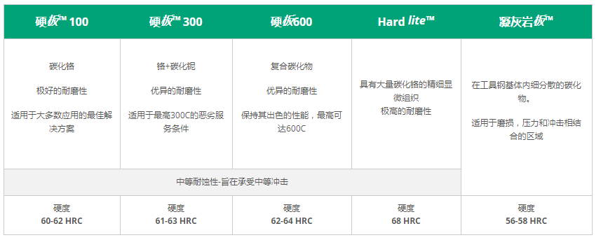 堆焊耐磨鋼板和一般焊絲之間的區別